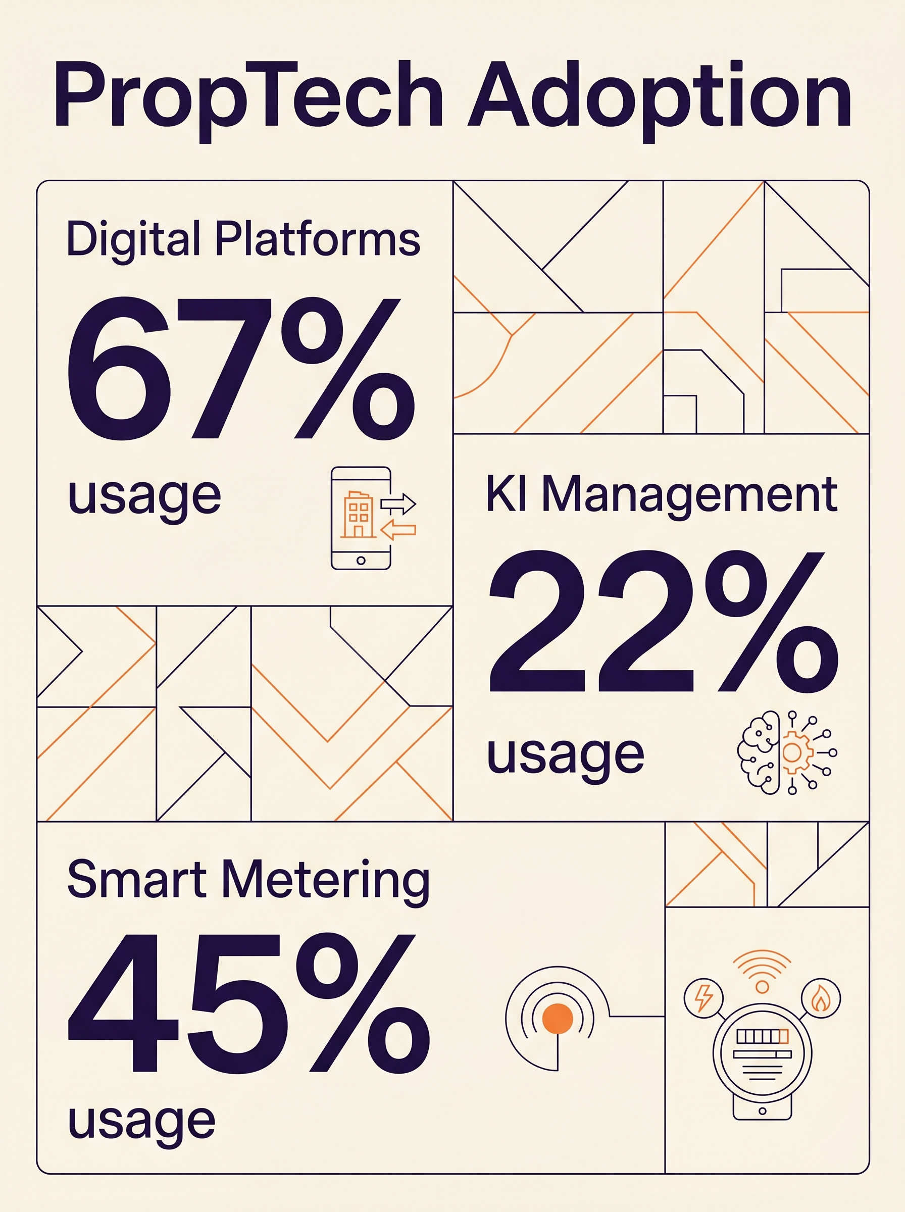 PropTech Adoption