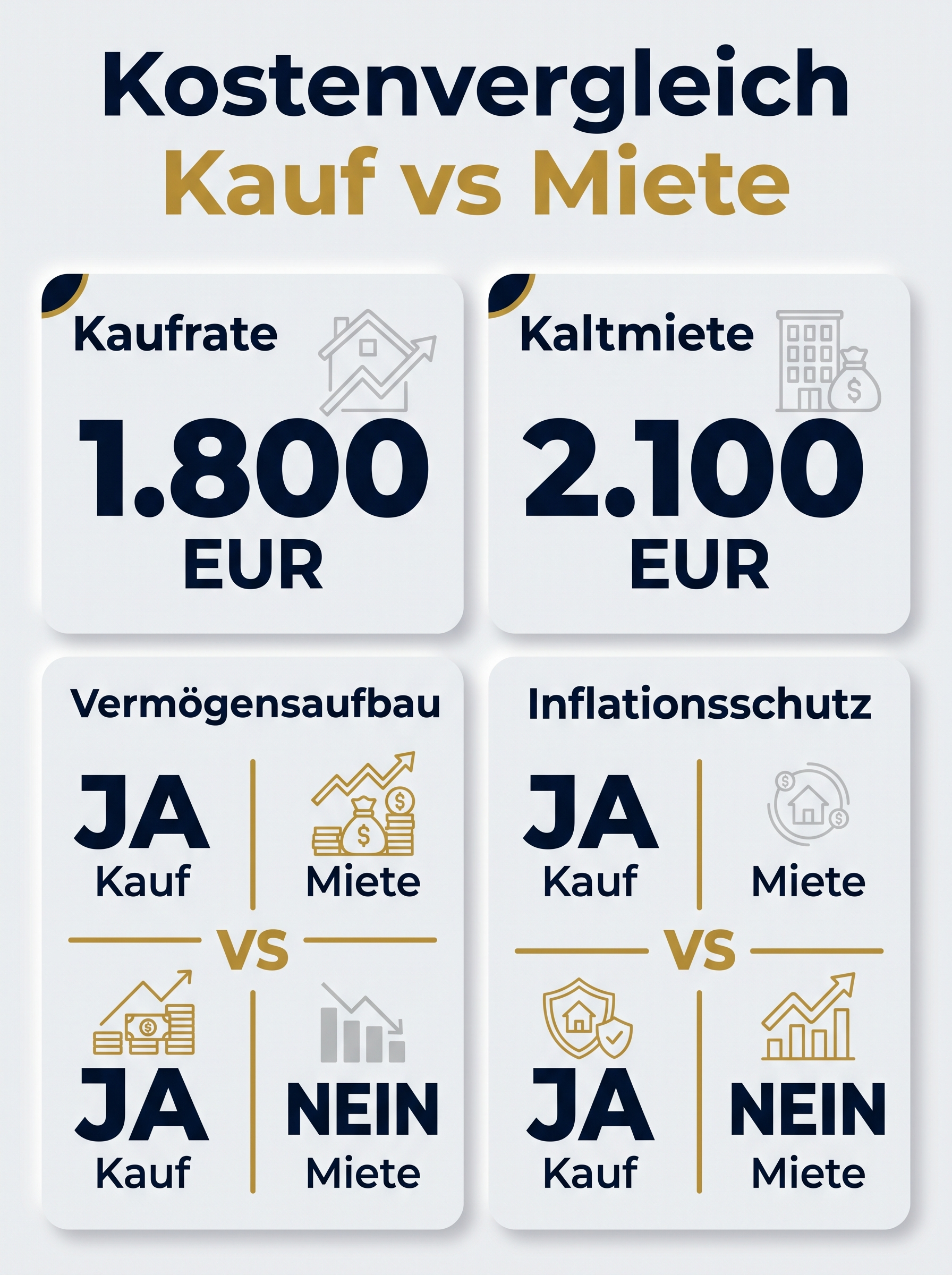 Kostenvergleich Kauf vs Miete