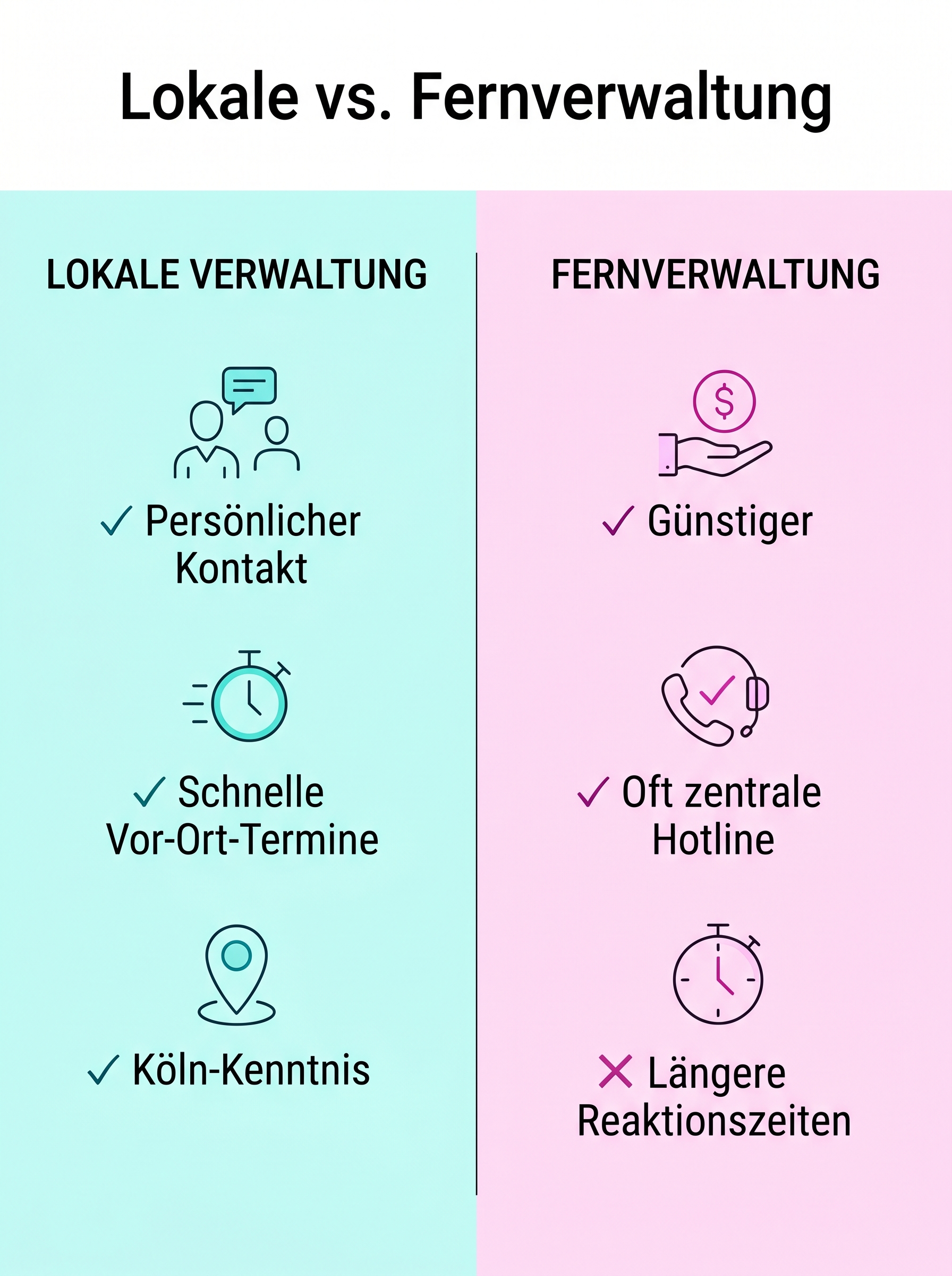 Lokale vs. Fernverwaltung
