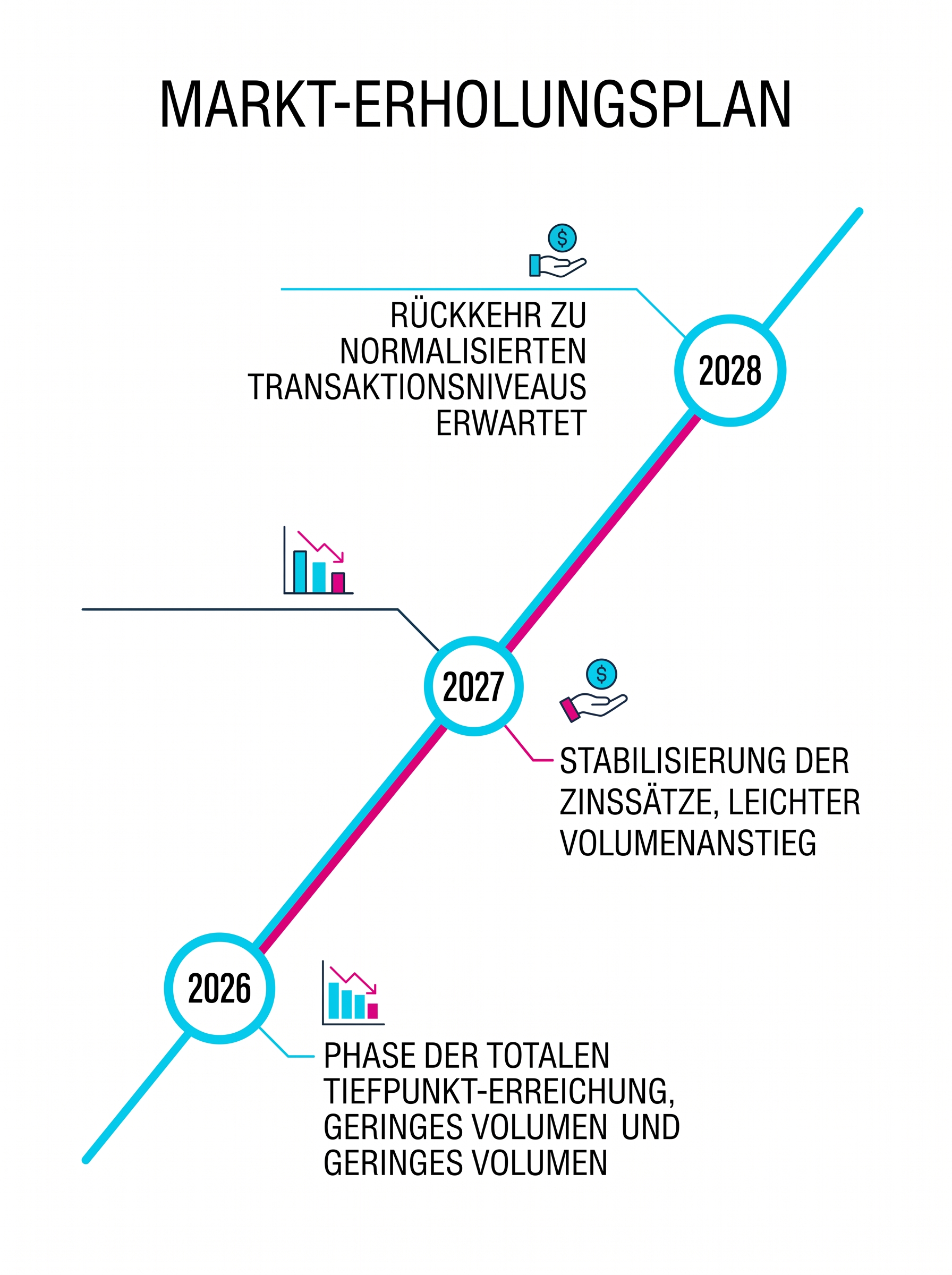 Market Recovery Roadmap