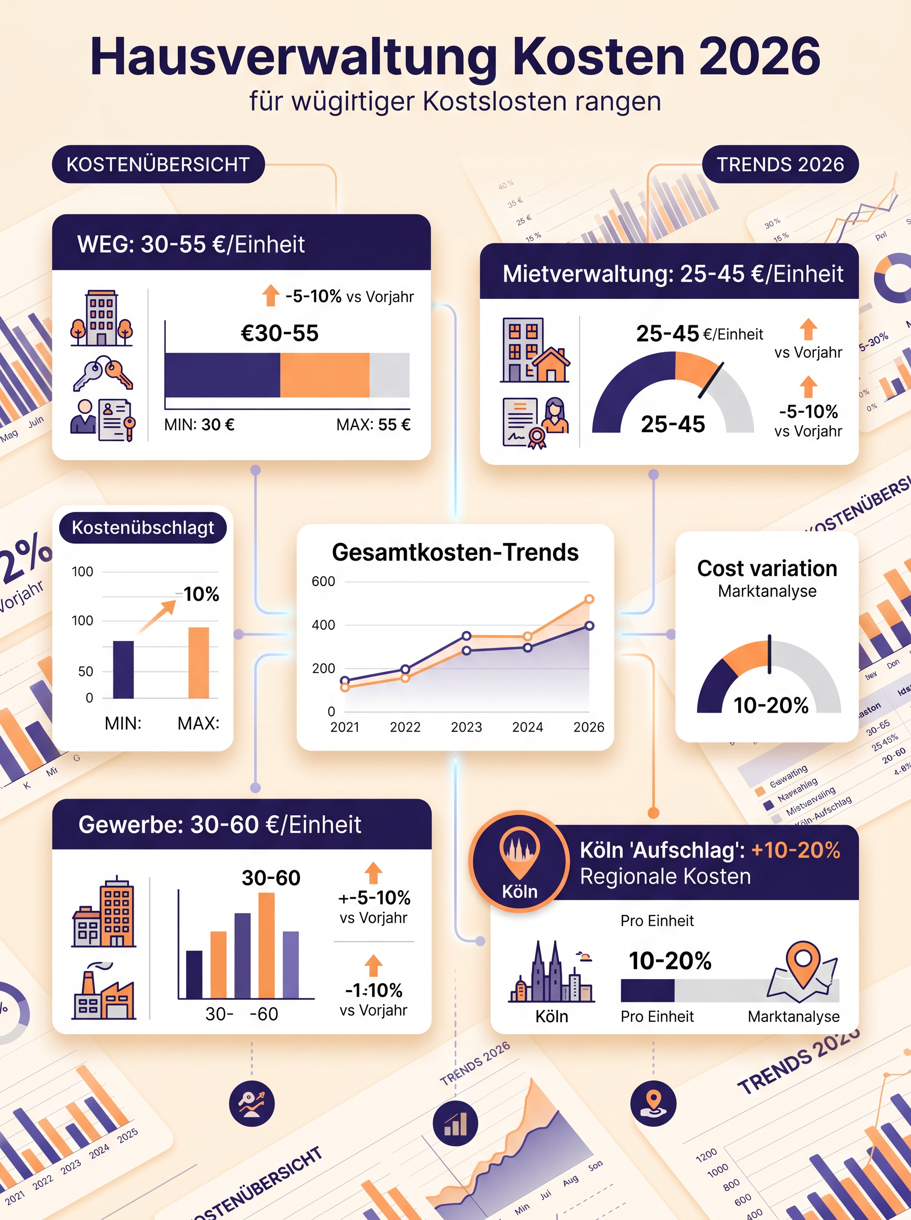 Hausverwaltung Kosten 2026